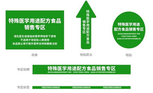 特殊食品銷售 機遇與挑戰(zhàn)并存的市場新藍海
